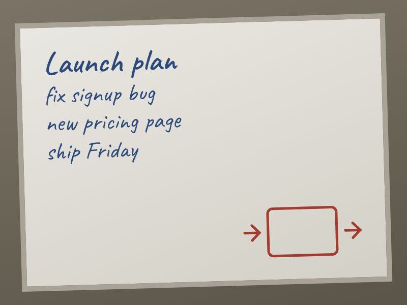 A whiteboard photo: Launch plan, fix signup bug, new pricing page, ship Friday, and a box between two arrows.